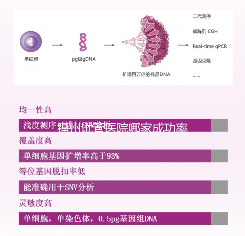 福州試管醫院哪家成功率最高看過來，內含2024排名表