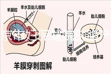 南京市婦保健院剖腹產費用明細曝光，報銷比例、流程全都有