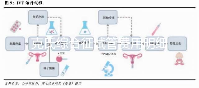 克氏綜合征試管費用明細來了，一次看多少錢？