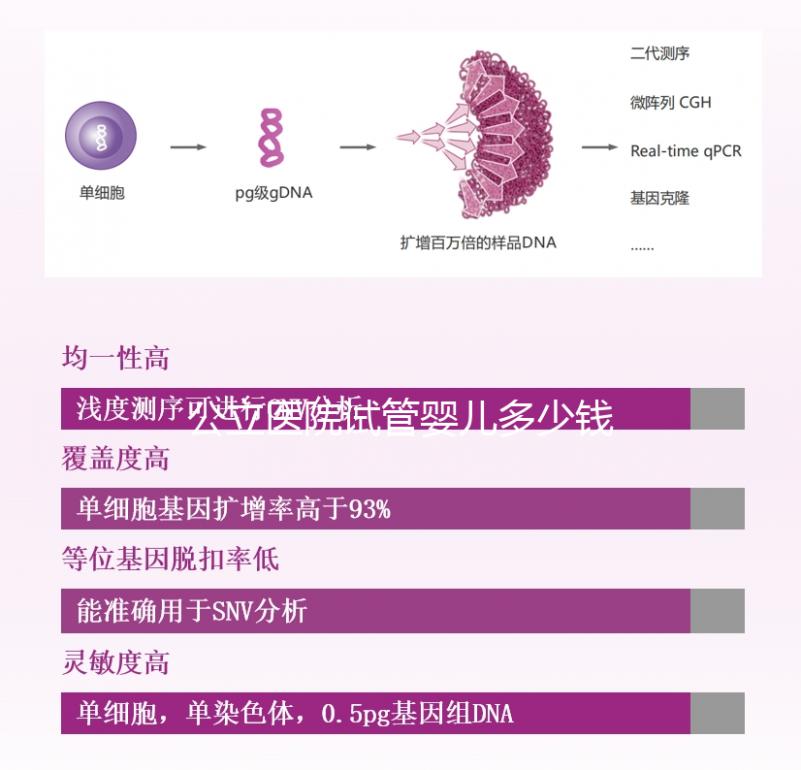 公立醫(yī)院試管嬰兒多少錢(qián)一次？一代二代三代費(fèi)用明細(xì)