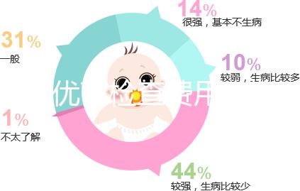 優生優育檢查費用一覽，去婦幼保健院甚至可免費