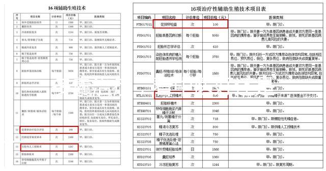 多囊治療，看中醫(yī)好還是看西醫(yī)好？真相在這里！