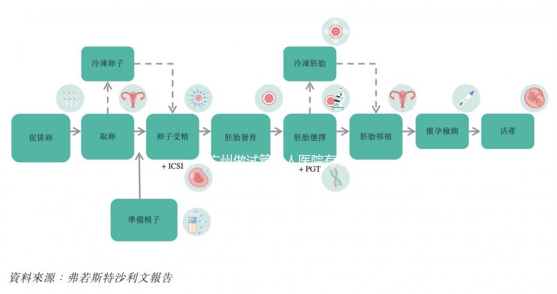 廣州做試管私人醫(yī)院有哪些,私立機(jī)構(gòu)排名一覽