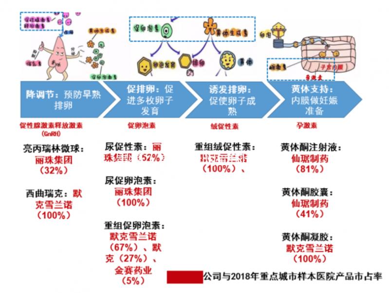 胃癌（胃癌最明顯的一個(gè)征兆）