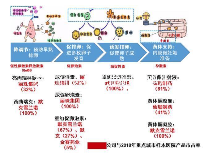 蘇州什么醫(yī)院做試管嬰兒最好?附公立私立全面對比