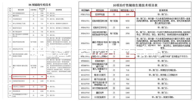 試管短方案成功率有多高？身體條件才是懷孕與否的關(guān)鍵