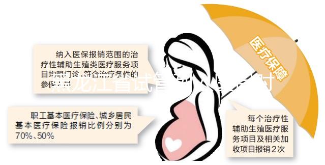 黑龍江省試管列入醫(yī)保時間未可知，想報銷助孕費用還要等等