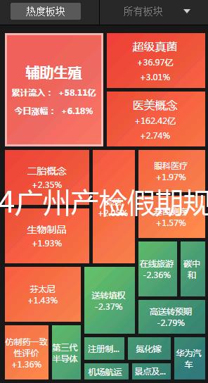 2024廣州產檢假期規定梳理，官方回應越秀區每月幾天